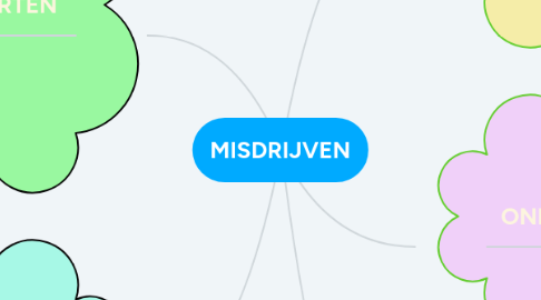 Mind Map: MISDRIJVEN