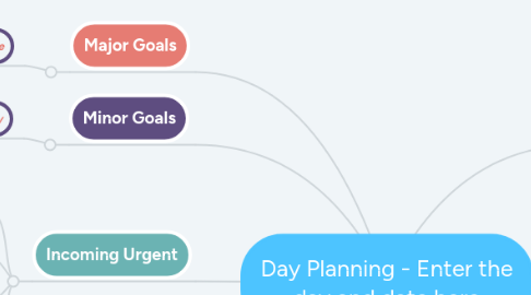 Mind Map: Day Planning - Enter the day and date here