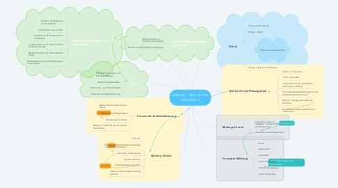 Mind Map: Bildung - Was ist das eigentlich ?