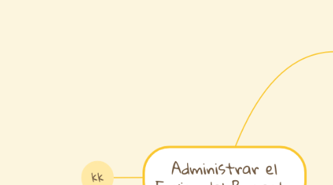 Mind Map: Administrar el Equipo del Proyecto