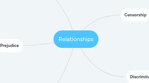 Mind Map: Relationships