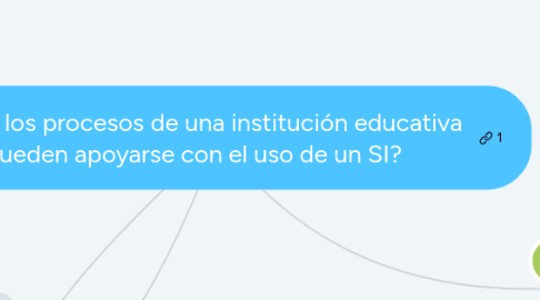 Mind Map: ¿como los procesos de una institución educativa pueden apoyarse con el uso de un SI?