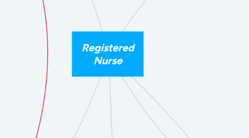 Mind Map: Registered Nurse