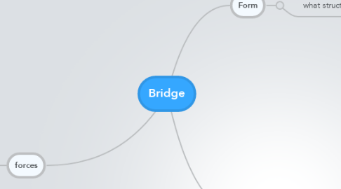 Mind Map: Bridge