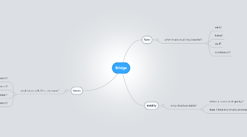 Mind Map: Bridge