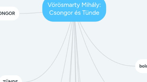 Mind Map: Vörösmarty Mihály: Csongor és Tünde