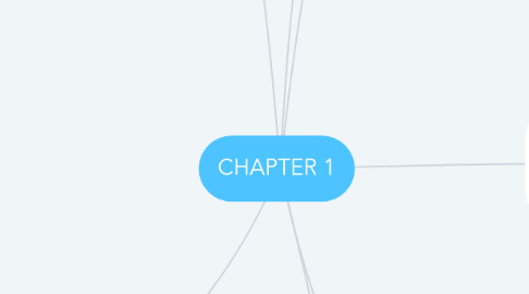 Mind Map: CHAPTER 1