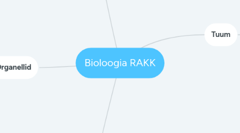 Mind Map: Bioloogia RAKK