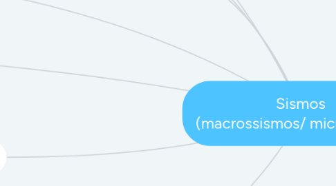 Mind Map: Sismos (macrossismos/ microssismos)