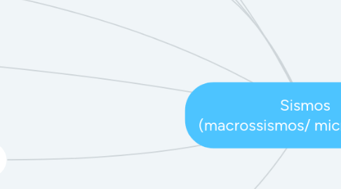 Mind Map: Sismos  (macrossismos/ microssismos)