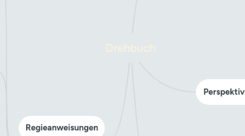 Mind Map: Drehbuch