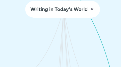 Mind Map: Writing in Today's World