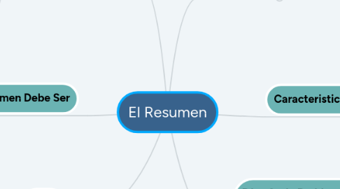 Mind Map: El Resumen