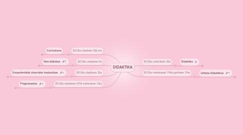 Mind Map: DIDAKTIKA