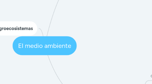 Mind Map: El medio ambiente