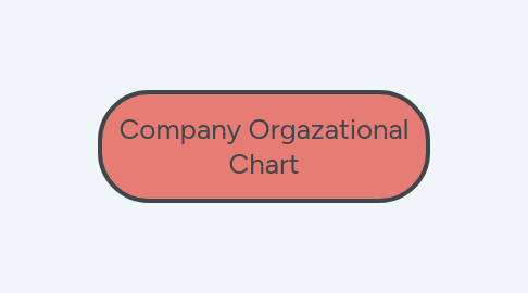 Mind Map: Company Orgazational Chart