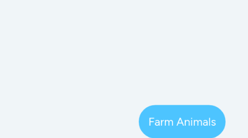 Mind Map: Farm Animals