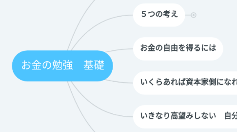 Mind Map: お金の勉強　基礎