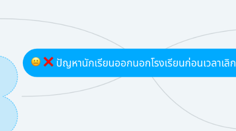 Mind Map: ปัญหานักเรียนออกนอกโรงเรียนก่อนเวลาเลิกเรียน