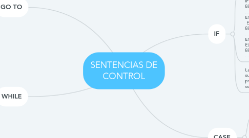Mind Map: SENTENCIAS DE CONTROL