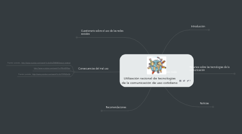 Mind Map: Utilización racional de tecnologías de la comunicación de uso cotidiano