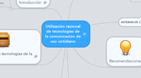Mind Map: Utilización racional de tecnologías de la comunicación de uso cotidiano