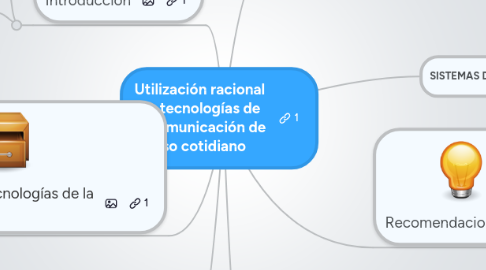 Mind Map: Utilización racional de tecnologías de la comunicación de uso cotidiano