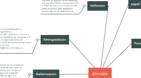 Mind Map: Almidón