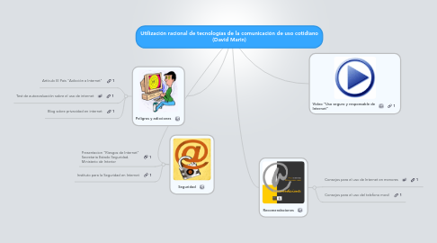 Mind Map: Utilización racional de tecnologías de la comunicación de uso cotidiano (David Marin)