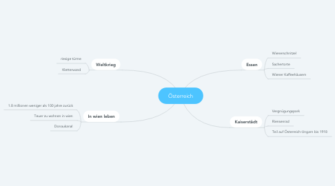 Mind Map: Österreich