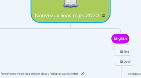 Mind Map: Nouveaux liens mars 2020