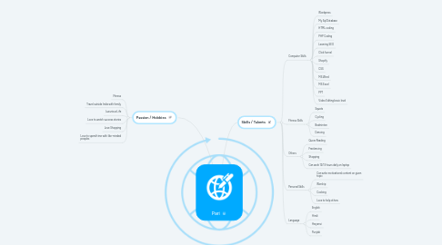 Mind Map: Pari