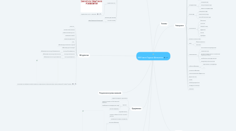 Mind Map: КНУ імені Тараса Шевченка