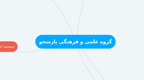 Mind Map: گروه علمی و فرهنگی پارسجو