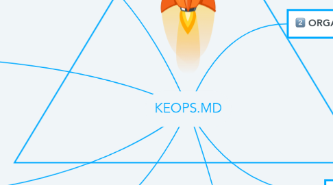 Mind Map: KEOPS.MD