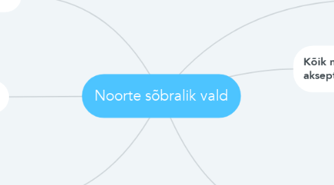 Mind Map: Noorte sõbralik vald