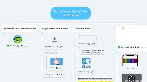 Mind Map: Séminaire aménagements raisonnables