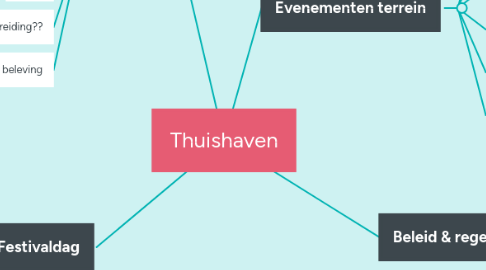 Mind Map: Thuishaven