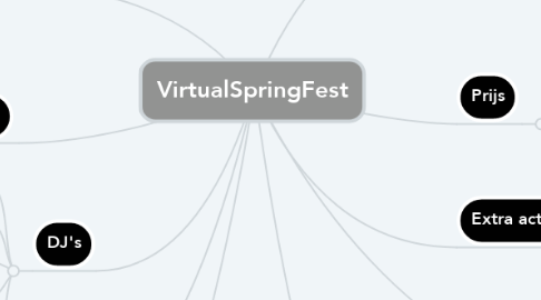 Mind Map: VirtualSpringFest