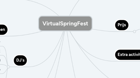 Mind Map: VirtualSpringFest