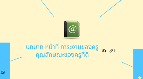 Mind Map: บทบาท หน้าที่ ภาระงานของครู คุณลักษณะของครูที่ดี