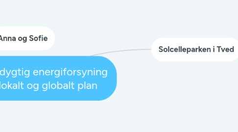 Mind Map: Bæredygtig energiforsyning på lokalt og globalt plan