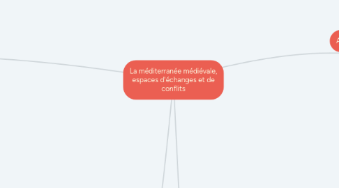 Mind Map: La méditerranée médiévale, espaces d'échanges et de conflits