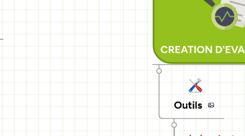 Mind Map: BOITE A OUTILS DU DIGITAL LEARNING