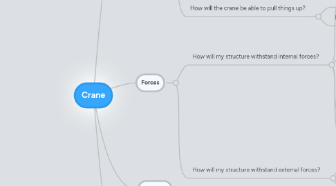 Mind Map: Crane