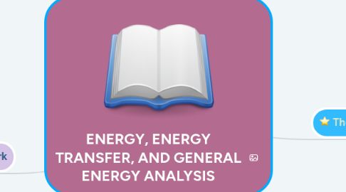 Mind Map: ENERGY, ENERGY TRANSFER, AND GENERAL ENERGY ANALYSIS