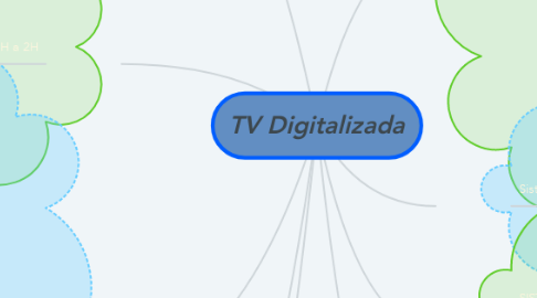 Mind Map: TV Digitalizada