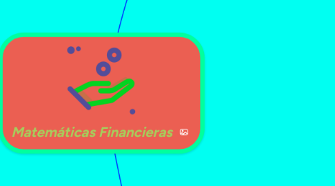 Mind Map: Matemáticas Financieras
