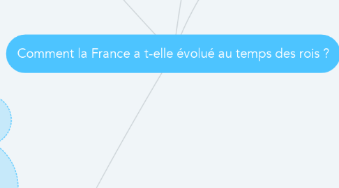 Mind Map: Comment la France a t-elle évolué au temps des rois ?