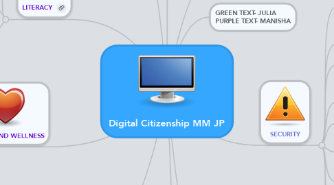 Mind Map: Digital Citizenship MM JP